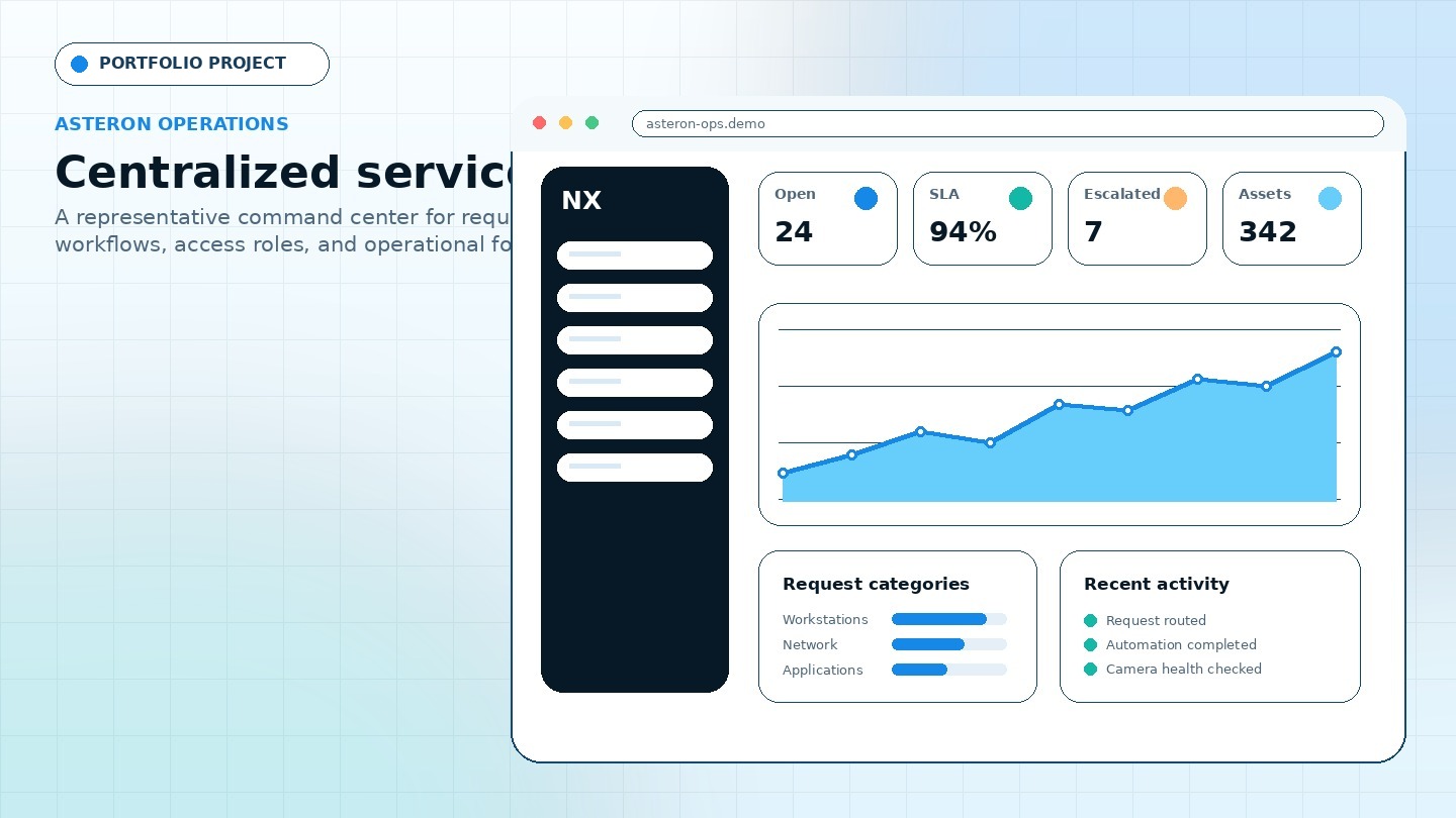 Asteron Operations dashboard project