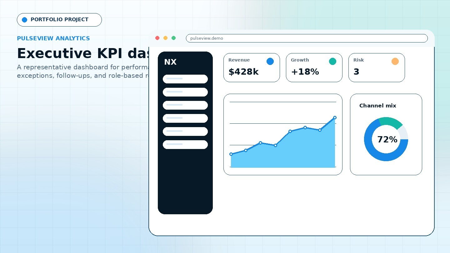 PulseView Analytics Executive KPI dashboard project showcase