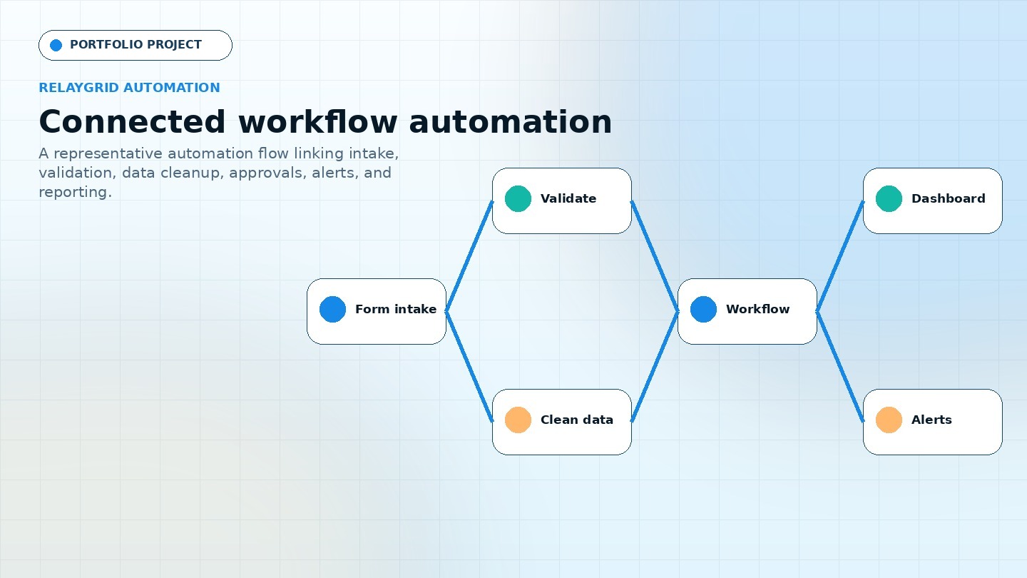 RelayGrid Automation Connected workflow automation project showcase
